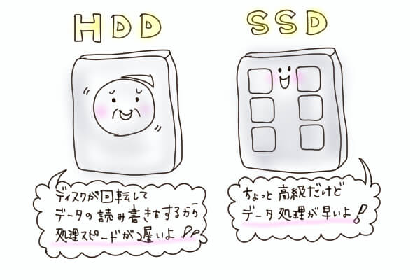 HDD SSD わかりやすく
